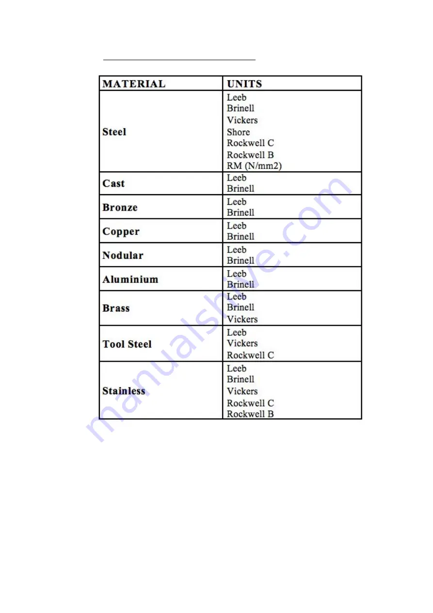 Salutron HardyTest D400 User Manual Download Page 17