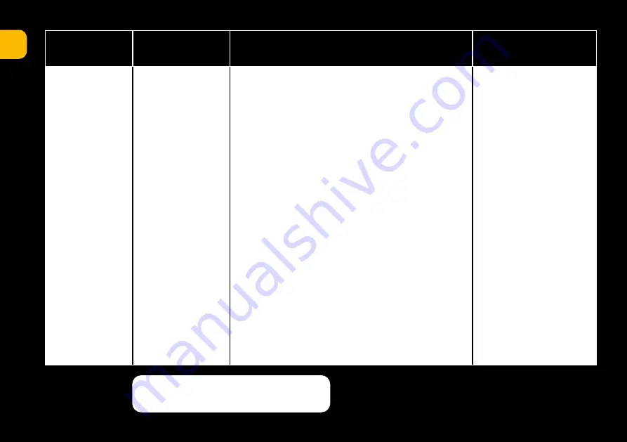 Sam Cook MASTERCHEF LINE PSC-50/B User Manual Download Page 18