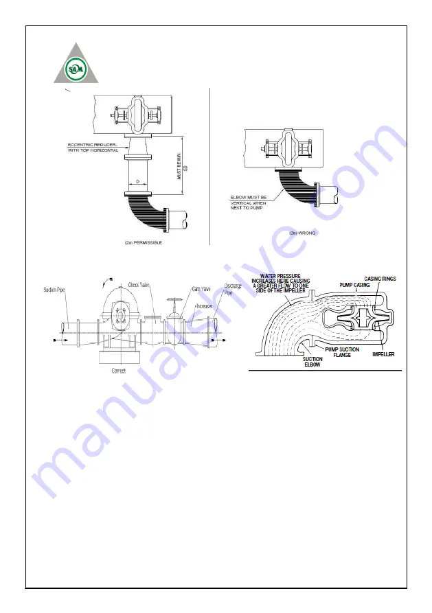 Sam 10 AD 11.5 Manual For Operation And Maintanace Download Page 11