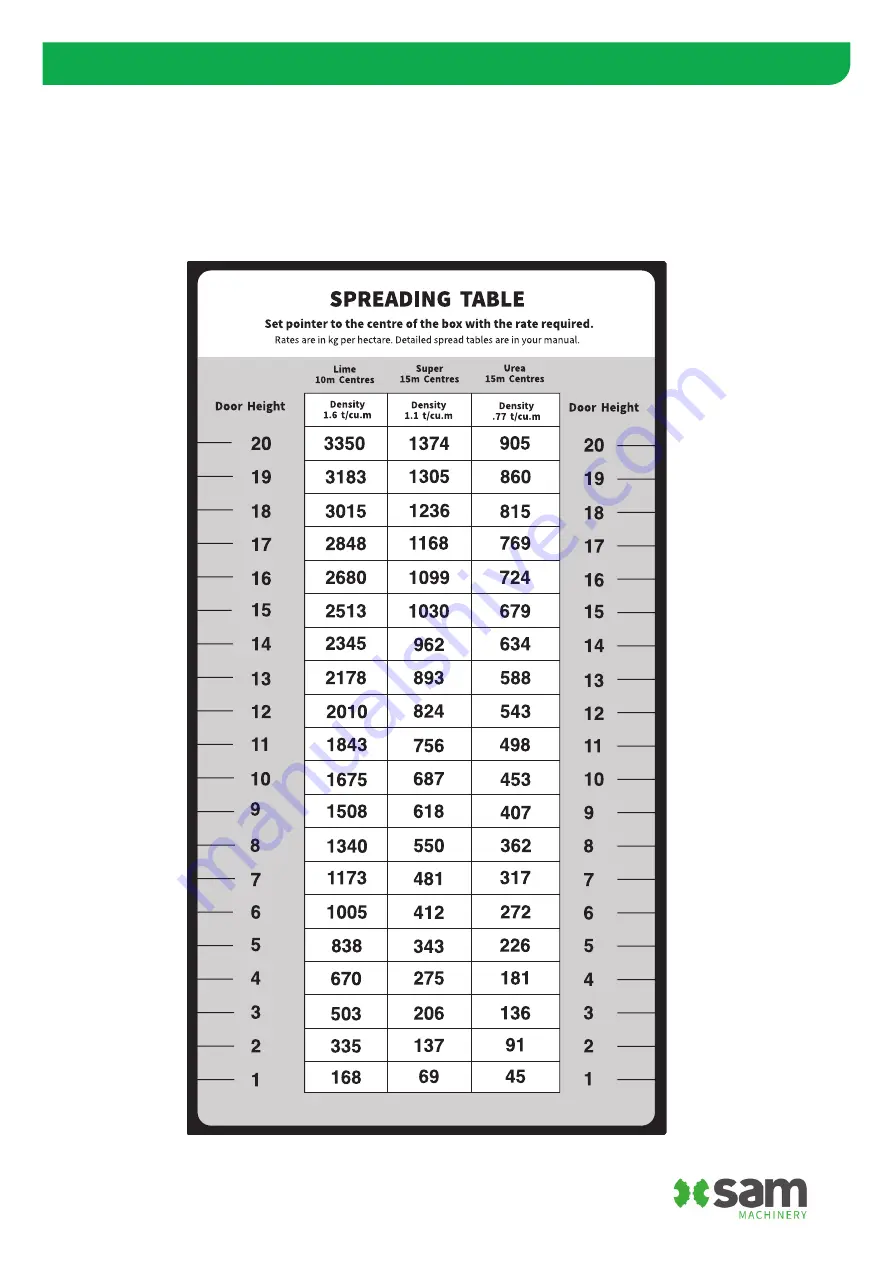 Sam 6 TONNE SINGLE AXLE Instructions And Parts Manual Download Page 15