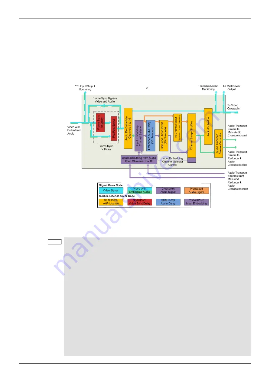 Sam Sirius 840 User Manual Download Page 149