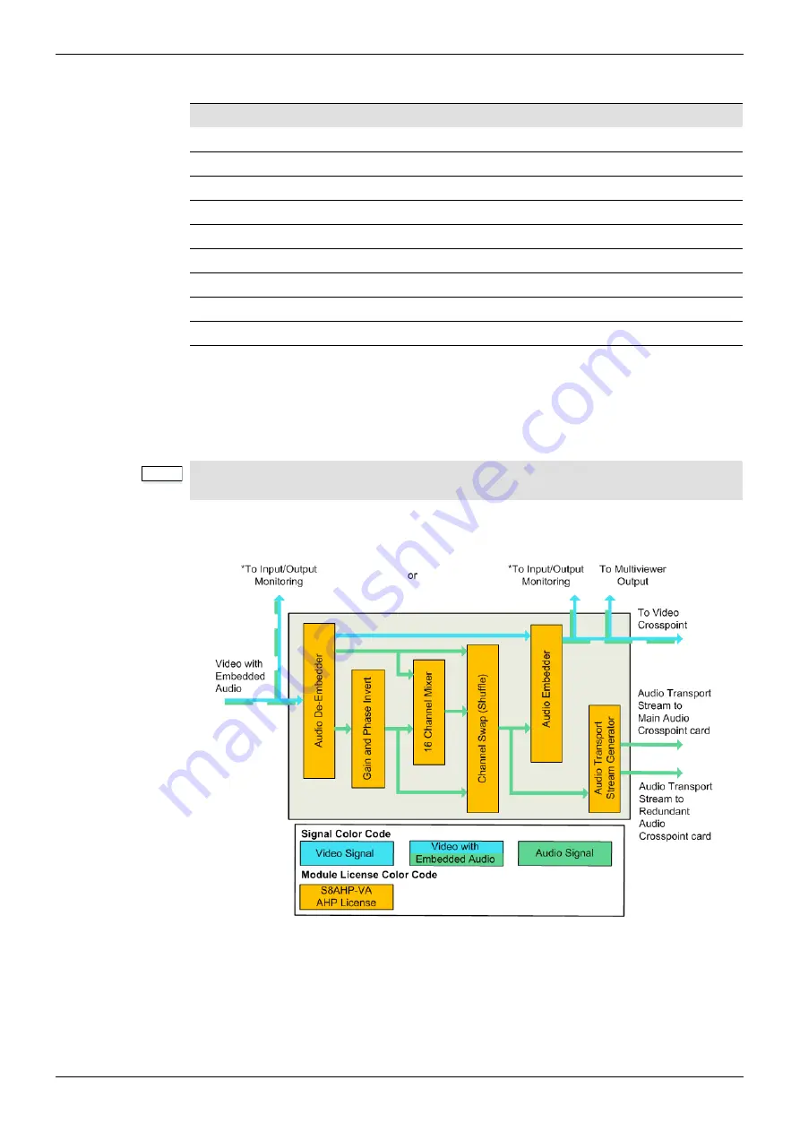 Sam Sirius 840 User Manual Download Page 314