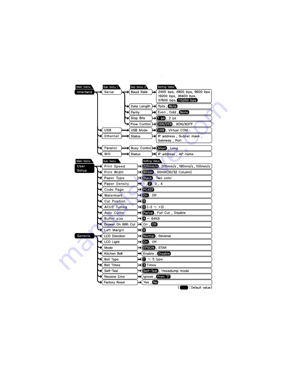 Sam4s ellix 30 Скачать руководство пользователя страница 21