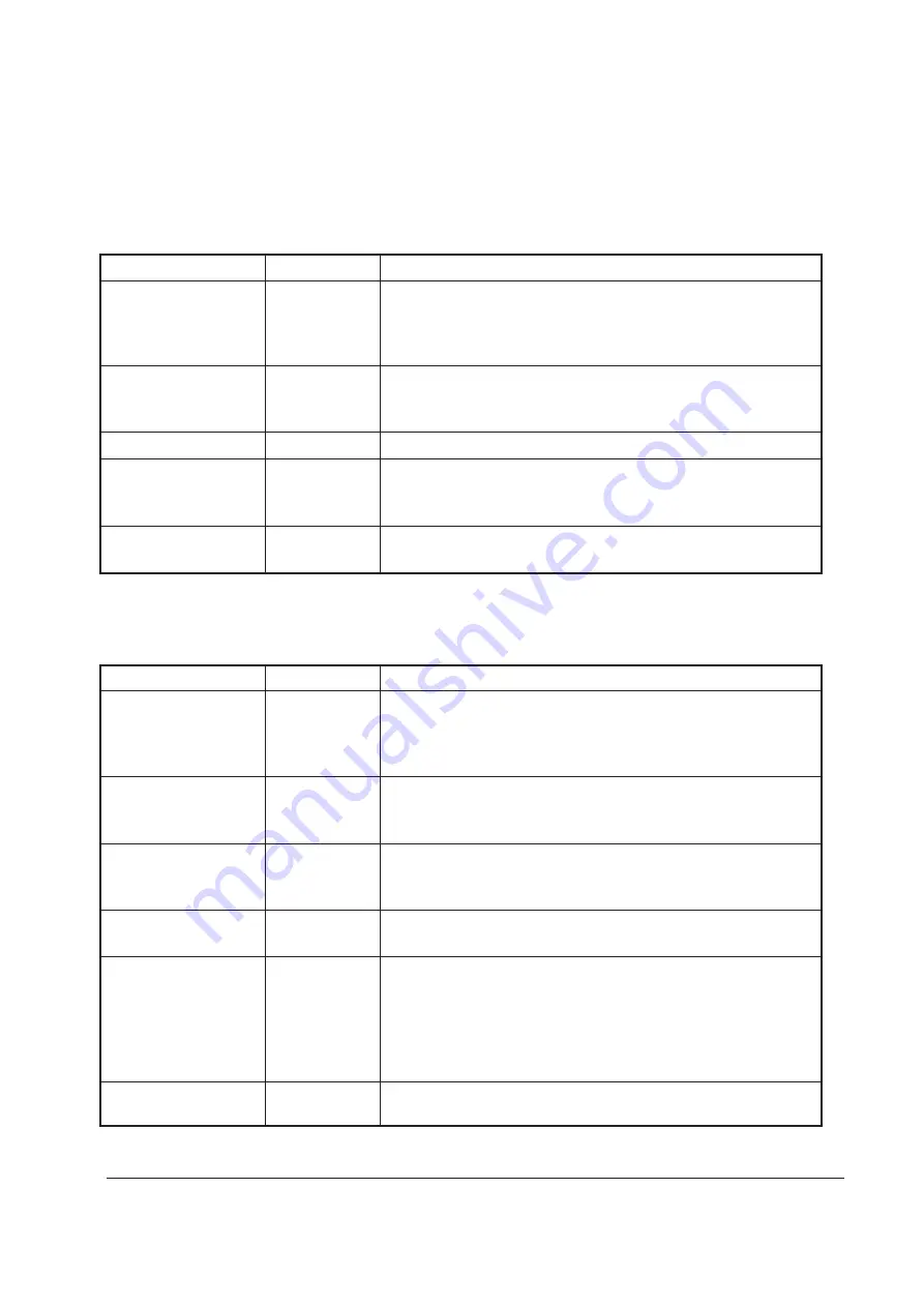 Sam4s ER-230JB Operating And Programming Manual Download Page 125