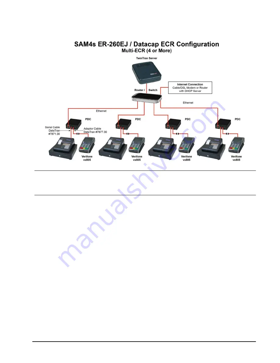 Sam4s ER-260EJ Operating And Programming Manual Download Page 186