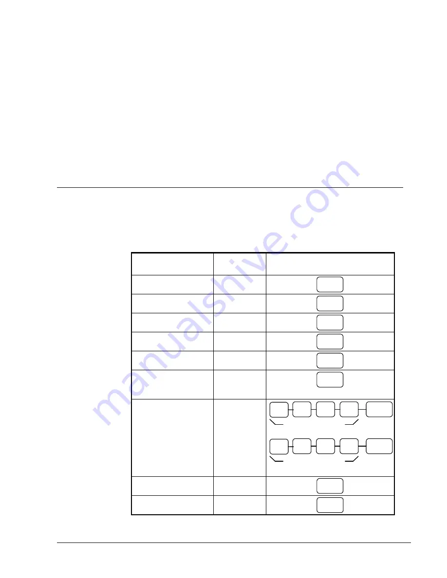 Sam4s ER-265 Operator'S And Programming Manual Download Page 95