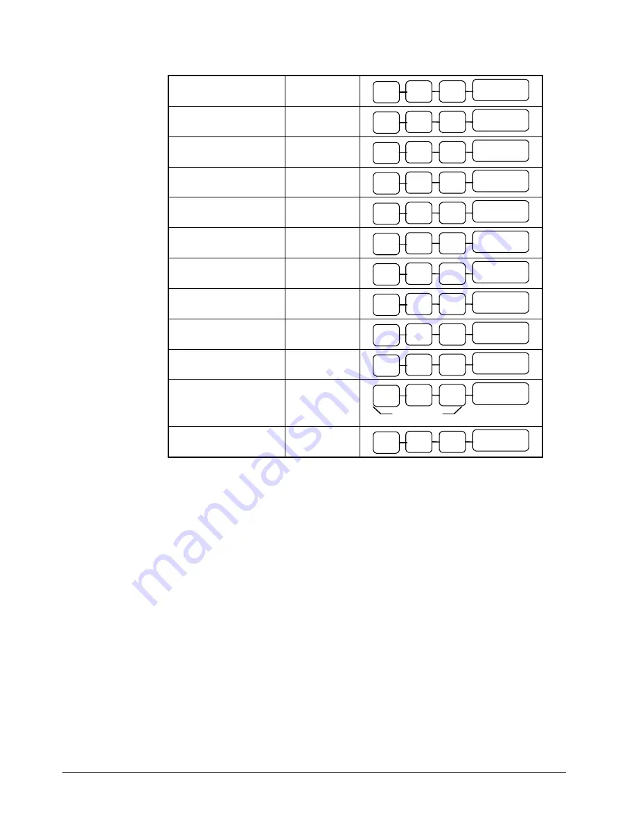 Sam4s ER-265 Operator'S And Programming Manual Download Page 96