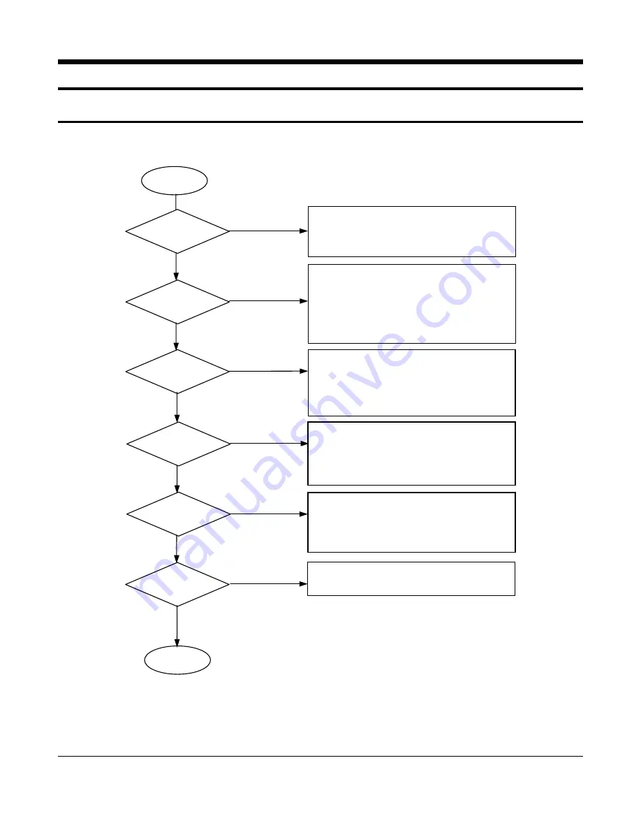 Sam4s ER-280 SERIES Service Manual Download Page 31