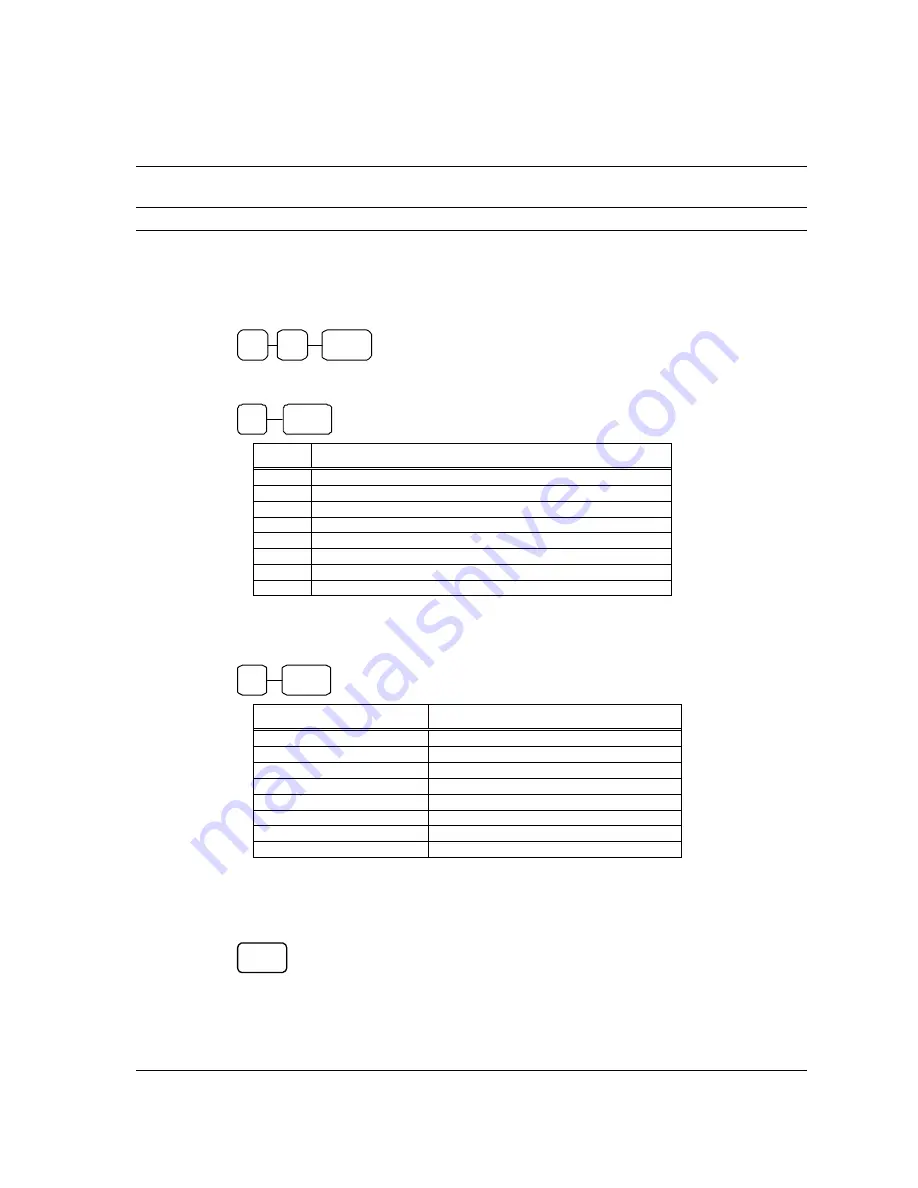 Sam4s ER-430M Operation And Program Manual Download Page 87