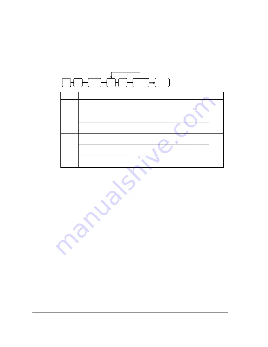 Sam4s ER-430M Operation And Program Manual Download Page 150