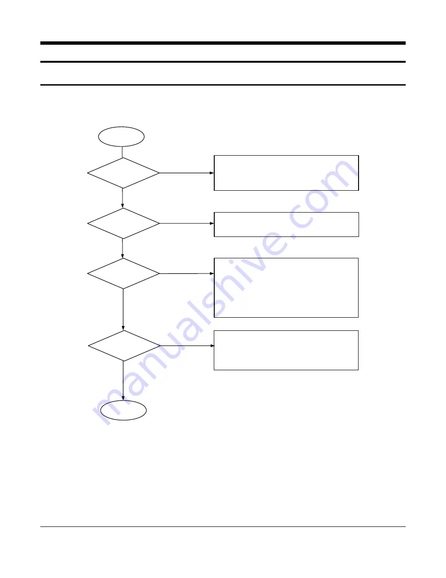 Sam4s ER-5100 II SERIES Service Manual Download Page 27