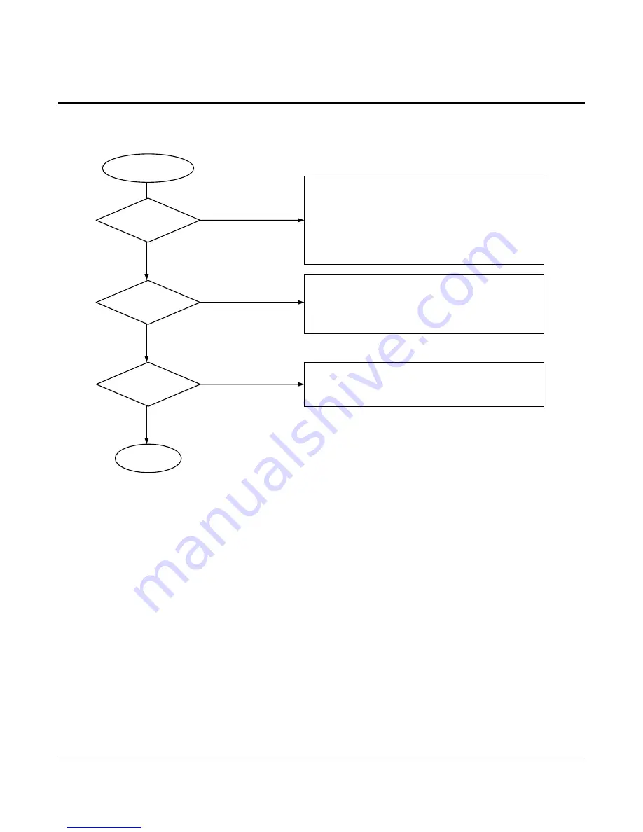 Sam4s ER-5200 Service Manual Download Page 61