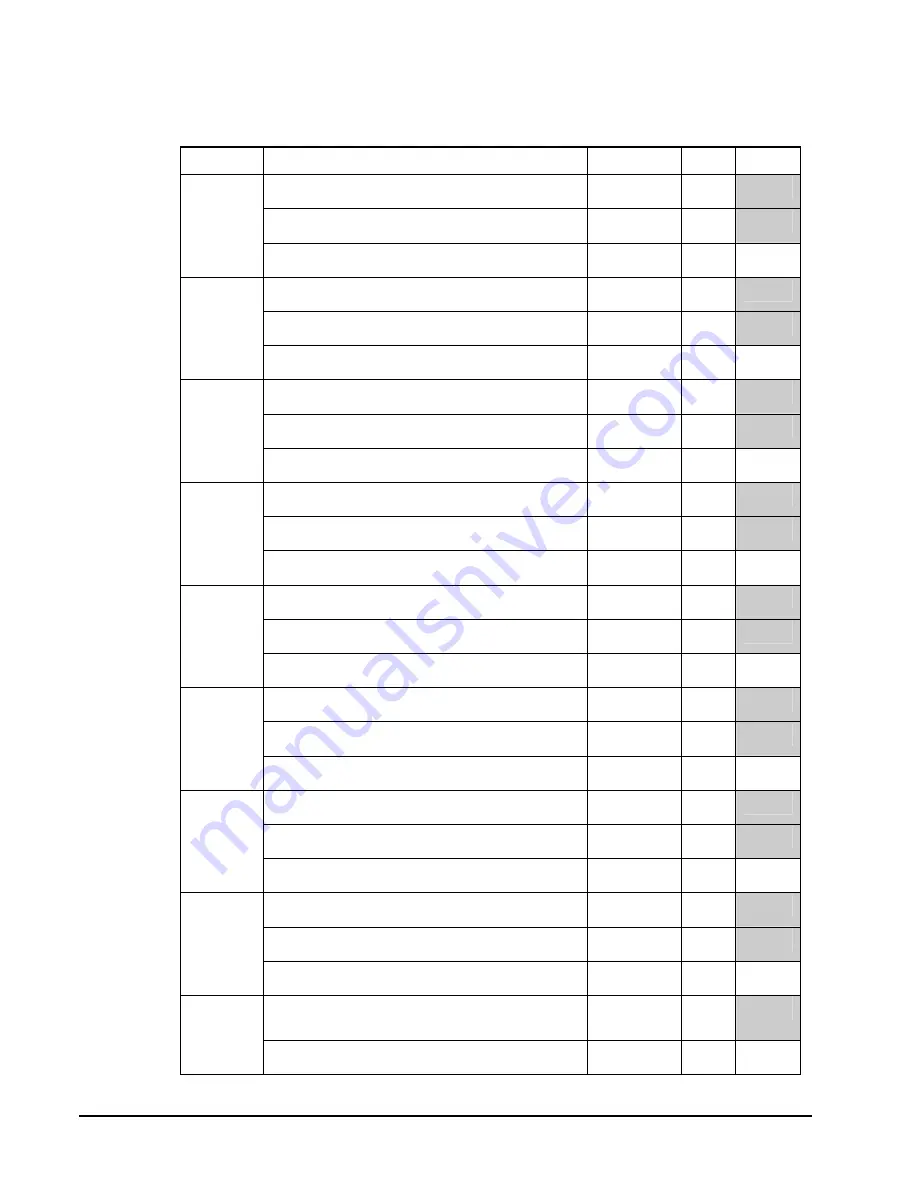 Sam4s ER-5200M Operator'S And Programming Manual Download Page 102