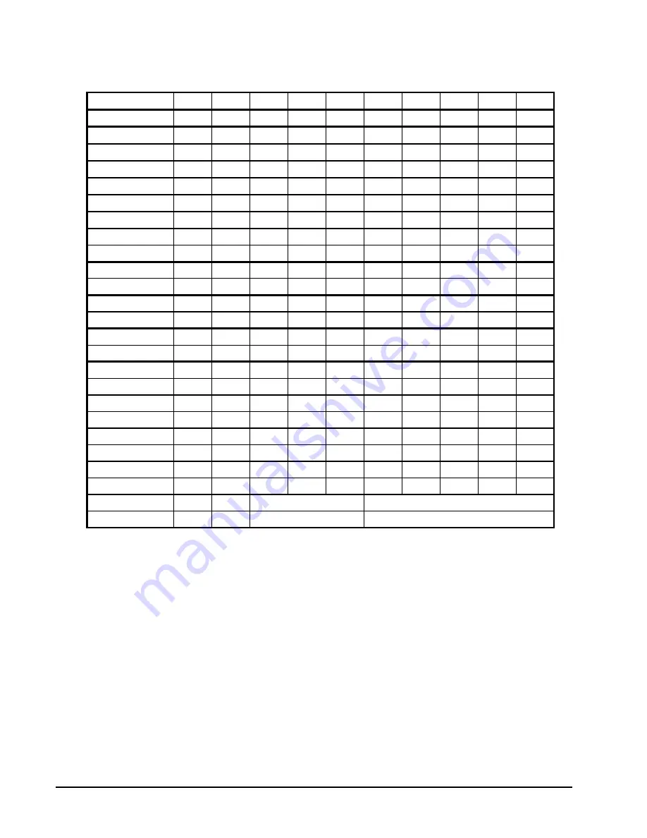 Sam4s ER-5200M Operator'S And Programming Manual Download Page 110