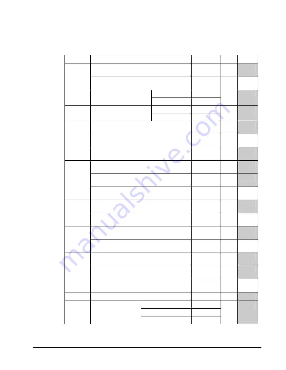 Sam4s ER-5200M Operator'S And Programming Manual Download Page 115