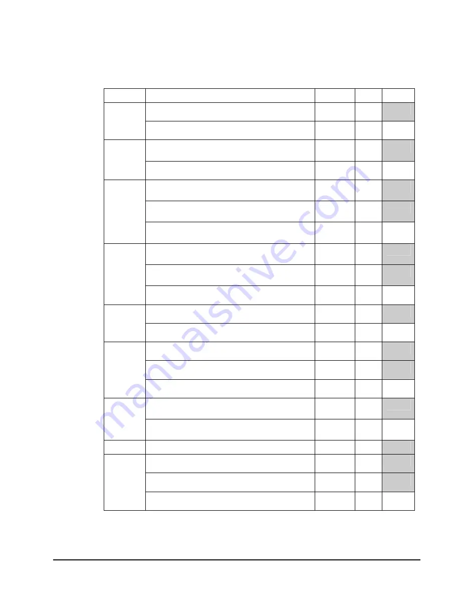 Sam4s ER-5200M Operator'S And Programming Manual Download Page 121