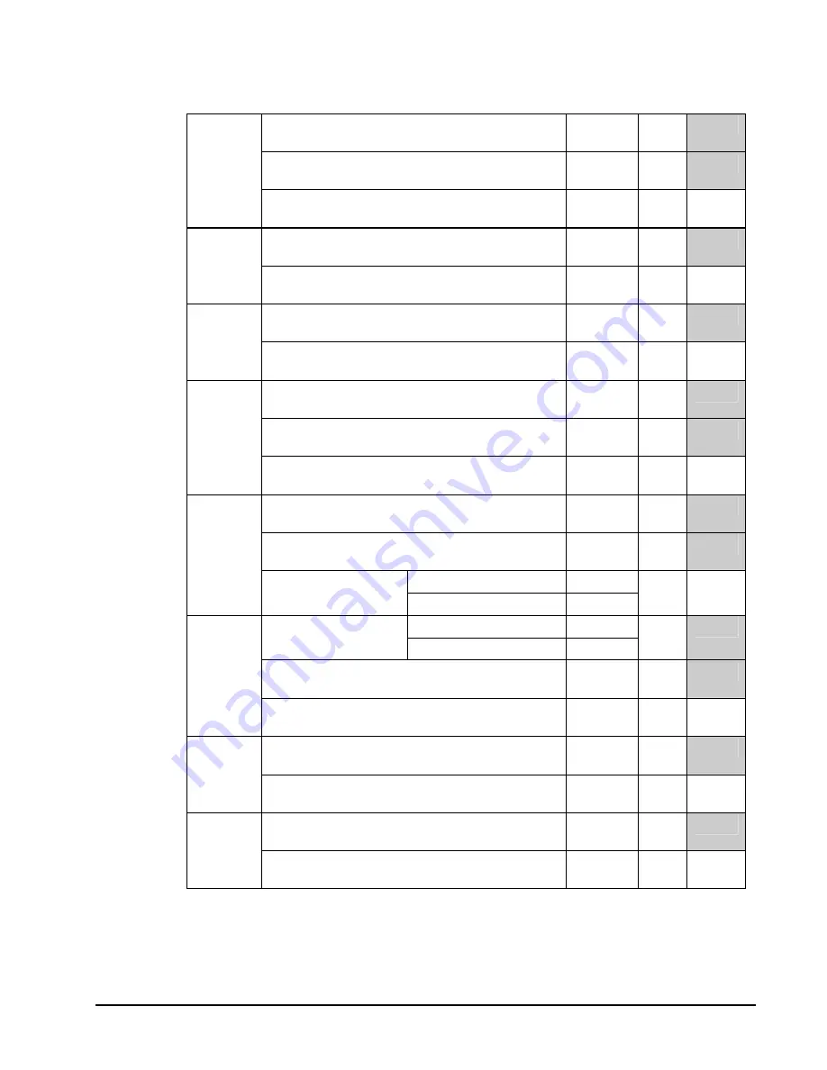 Sam4s ER-5200M Operator'S And Programming Manual Download Page 123