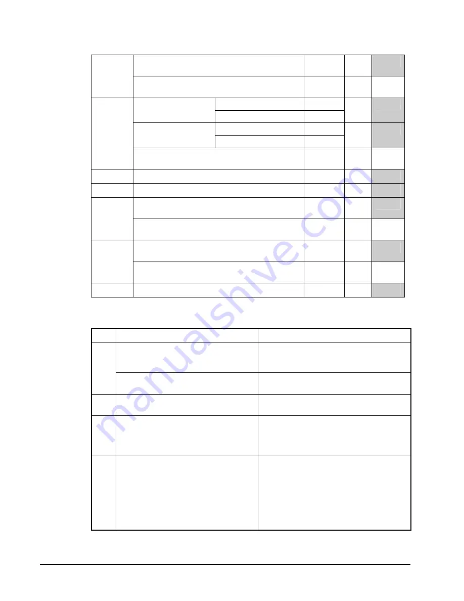 Sam4s ER-5200M Operator'S And Programming Manual Download Page 124