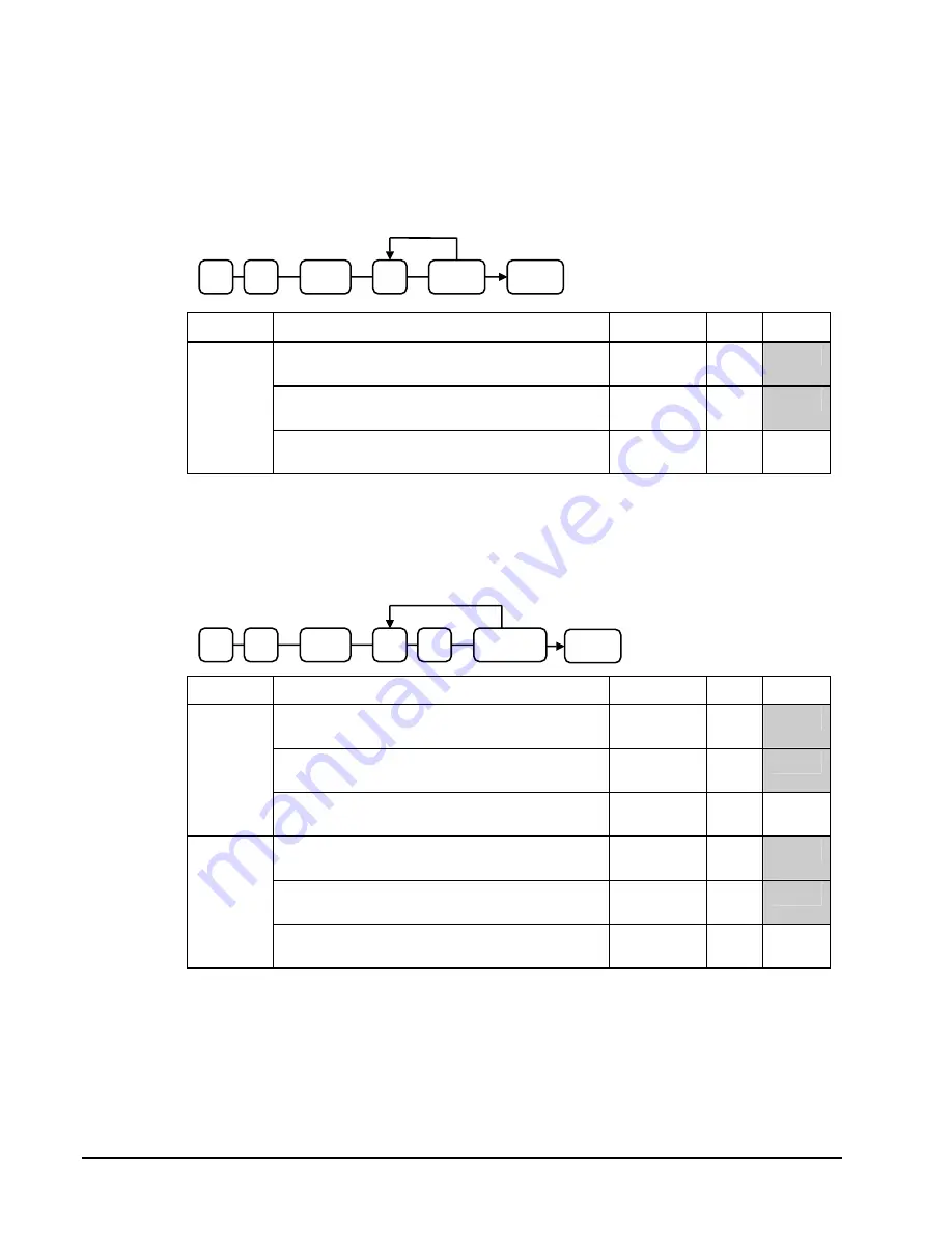 Sam4s ER-5200M Operator'S And Programming Manual Download Page 134