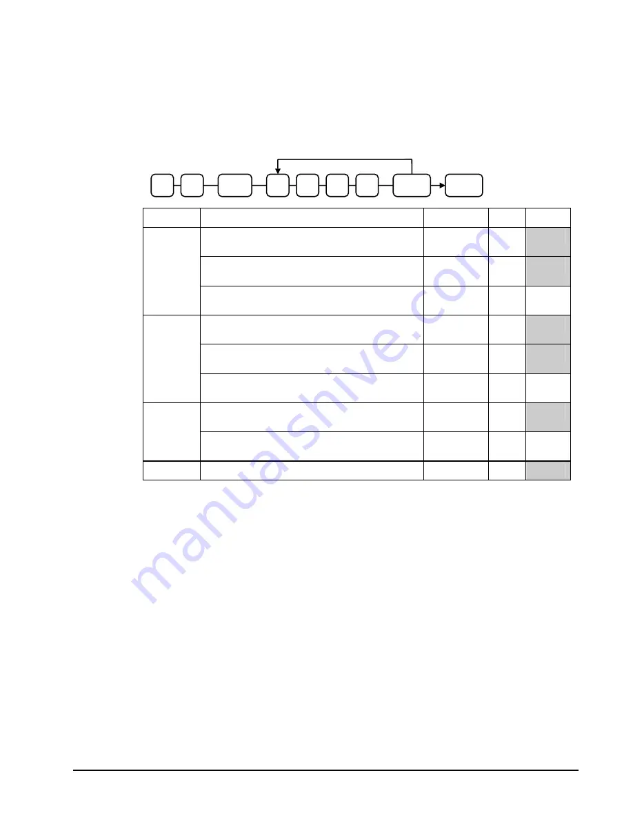 Sam4s ER-5200M Operator'S And Programming Manual Download Page 135