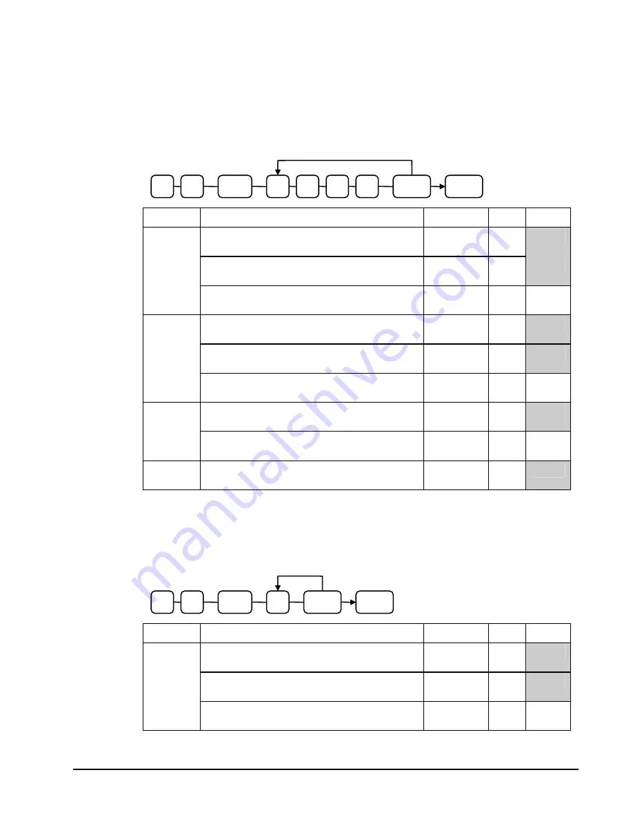 Sam4s ER-5200M Operator'S And Programming Manual Download Page 139