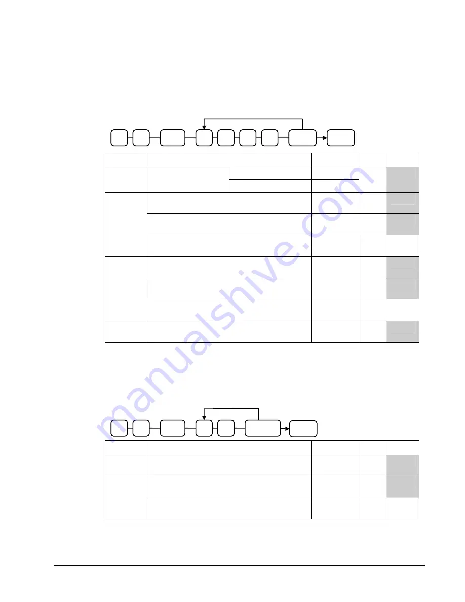 Sam4s ER-5200M Operator'S And Programming Manual Download Page 147