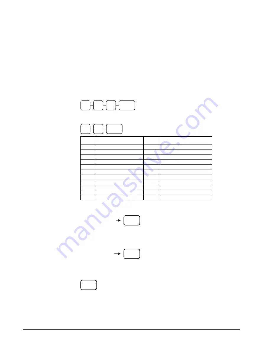 Sam4s ER-5200M Operator'S And Programming Manual Download Page 158