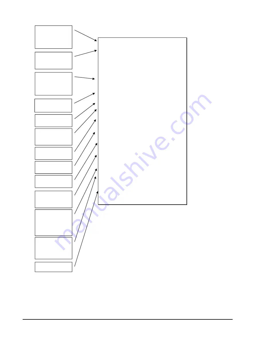 Sam4s ER-5200M Operator'S And Programming Manual Download Page 176