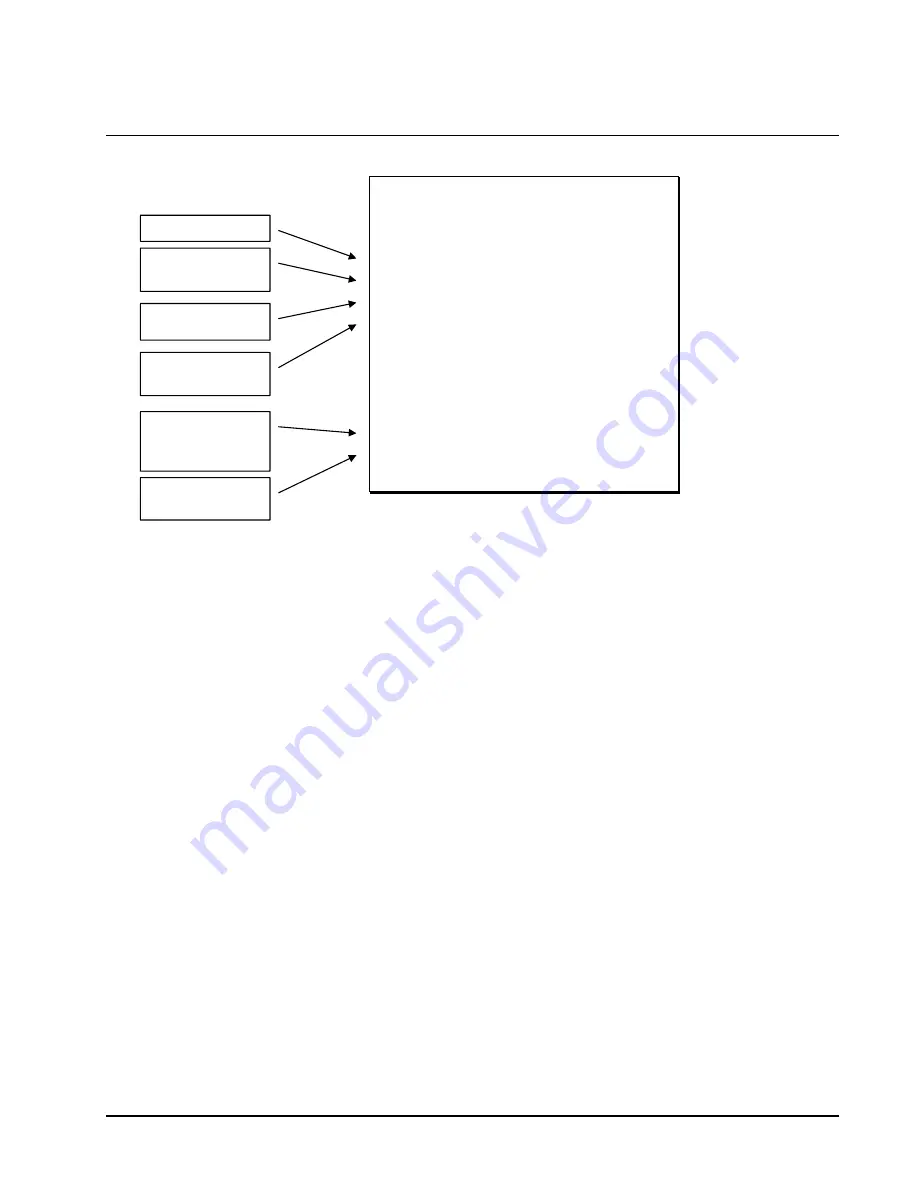 Sam4s ER-5200M Operator'S And Programming Manual Download Page 177