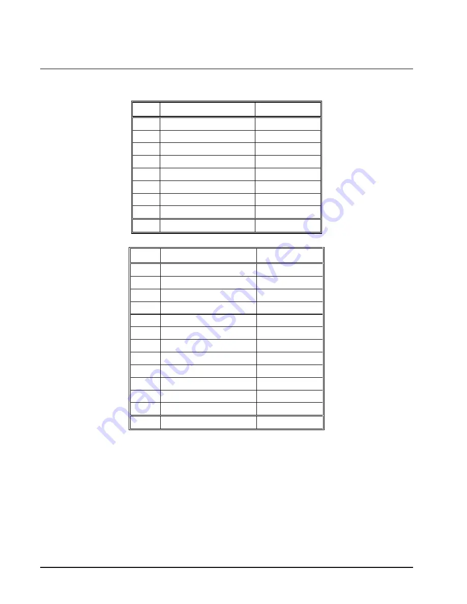 Sam4s ER-5200M Operator'S And Programming Manual Download Page 184