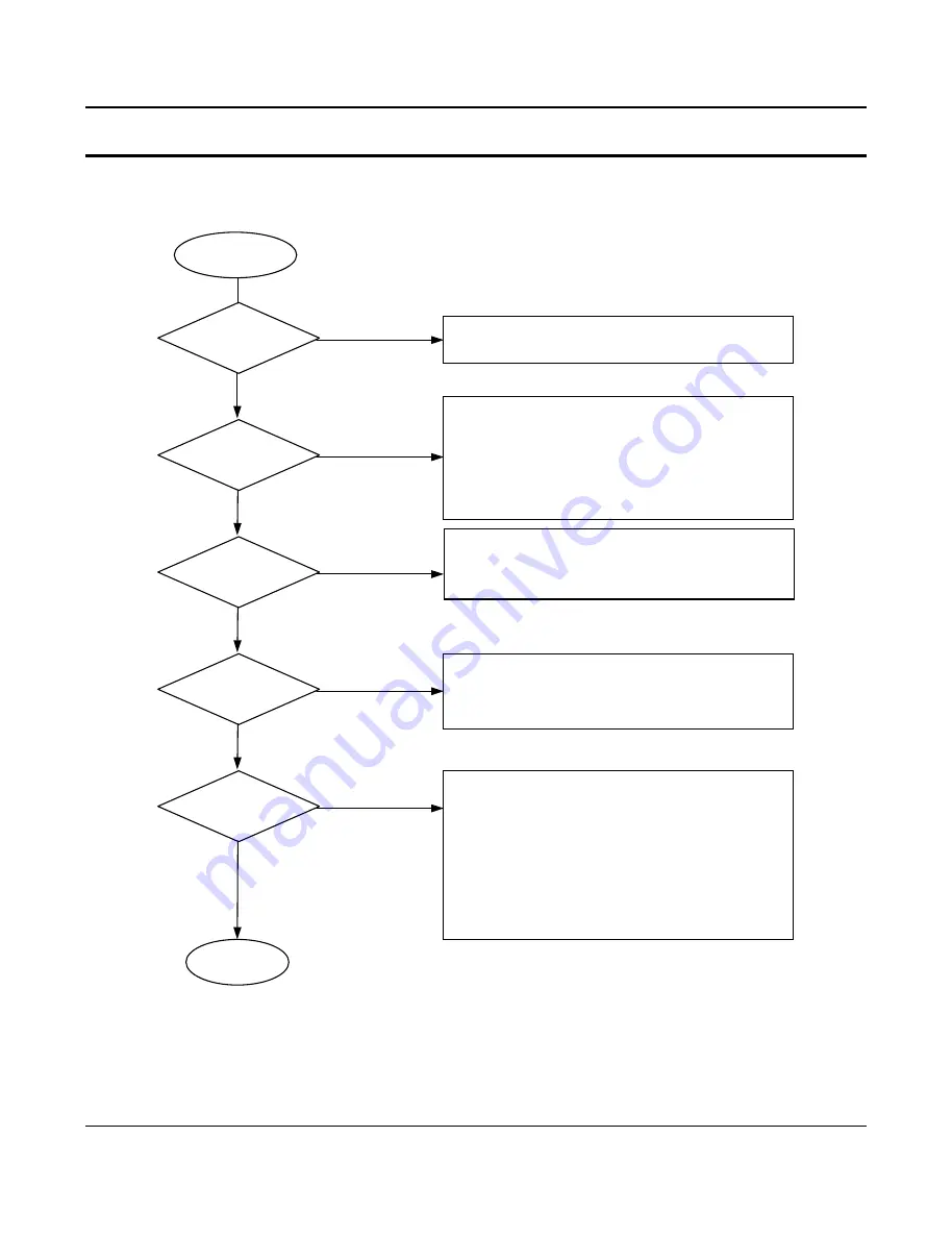 Sam4s ER-Series Service Manual Download Page 34