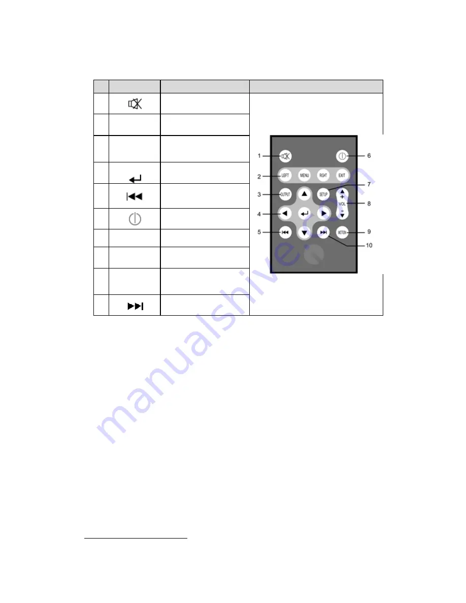 Samar FP1010 User Manual Download Page 9