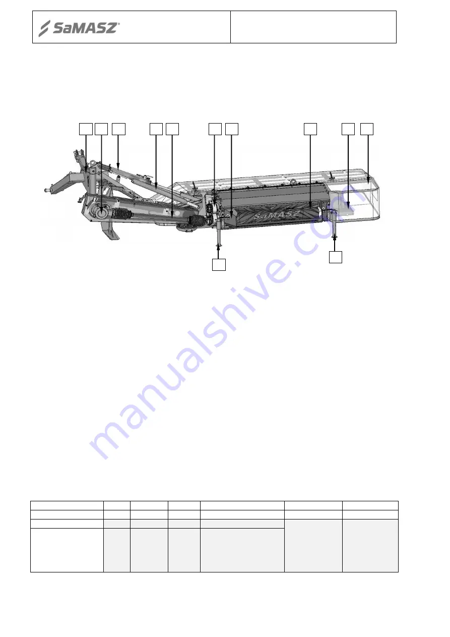 SaMASZ KDT 180 Operator'S Manual Download Page 8