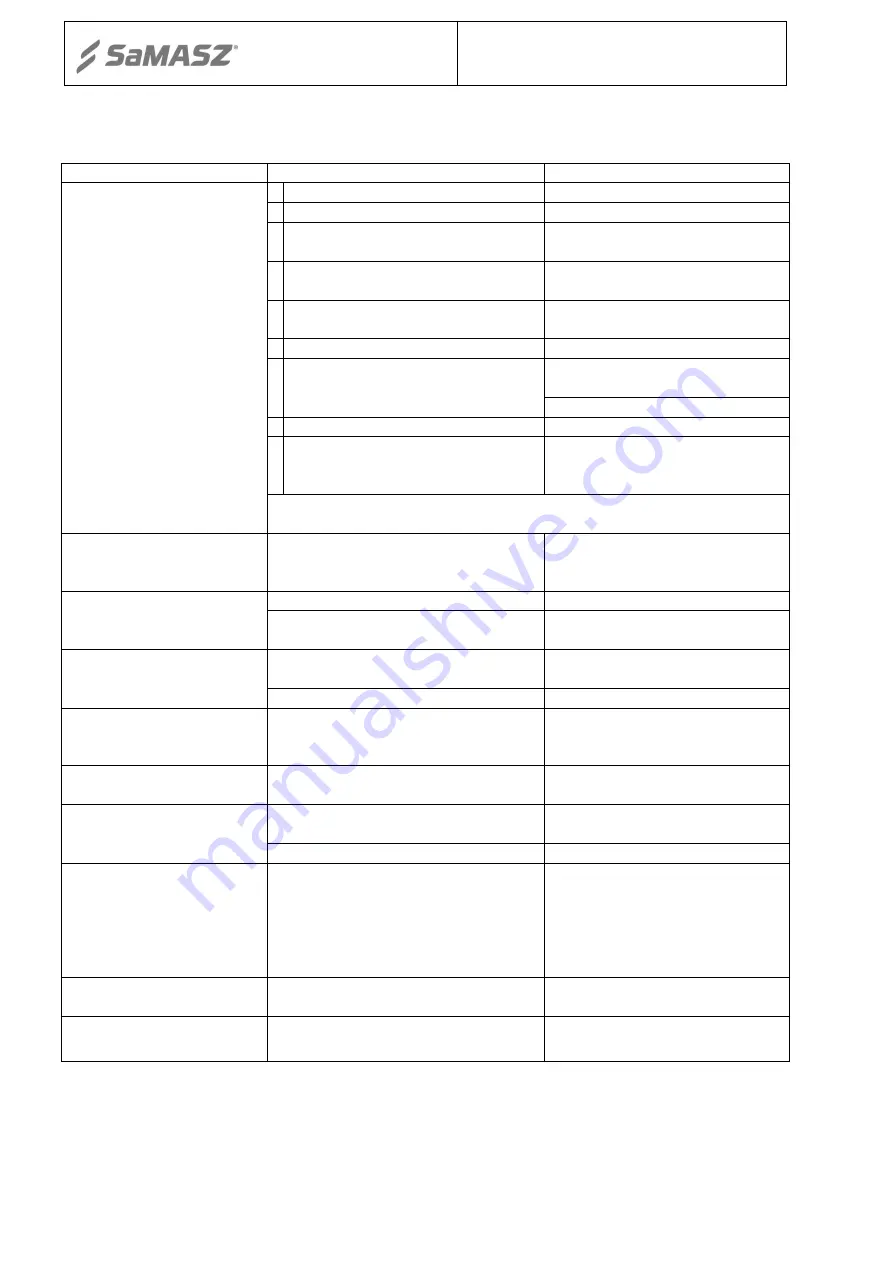 SaMASZ KDT 180 Operator'S Manual Download Page 40