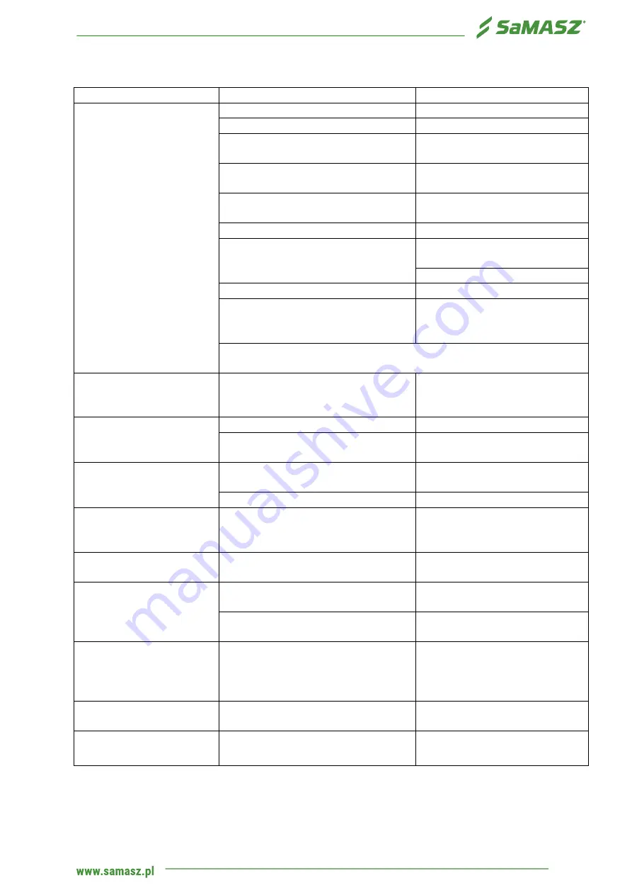 SaMASZ KDT 220 Operator'S Manual Download Page 45