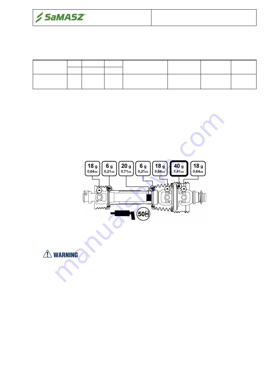 SaMASZ Z2-780 Operator'S Manual Download Page 7