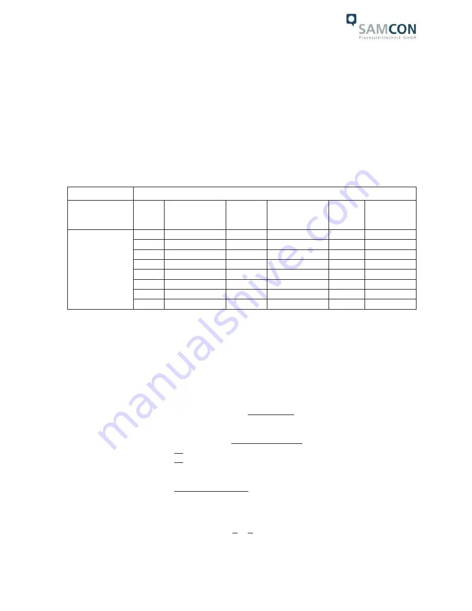 Samcon ExCam IP1354 User Manual Download Page 16