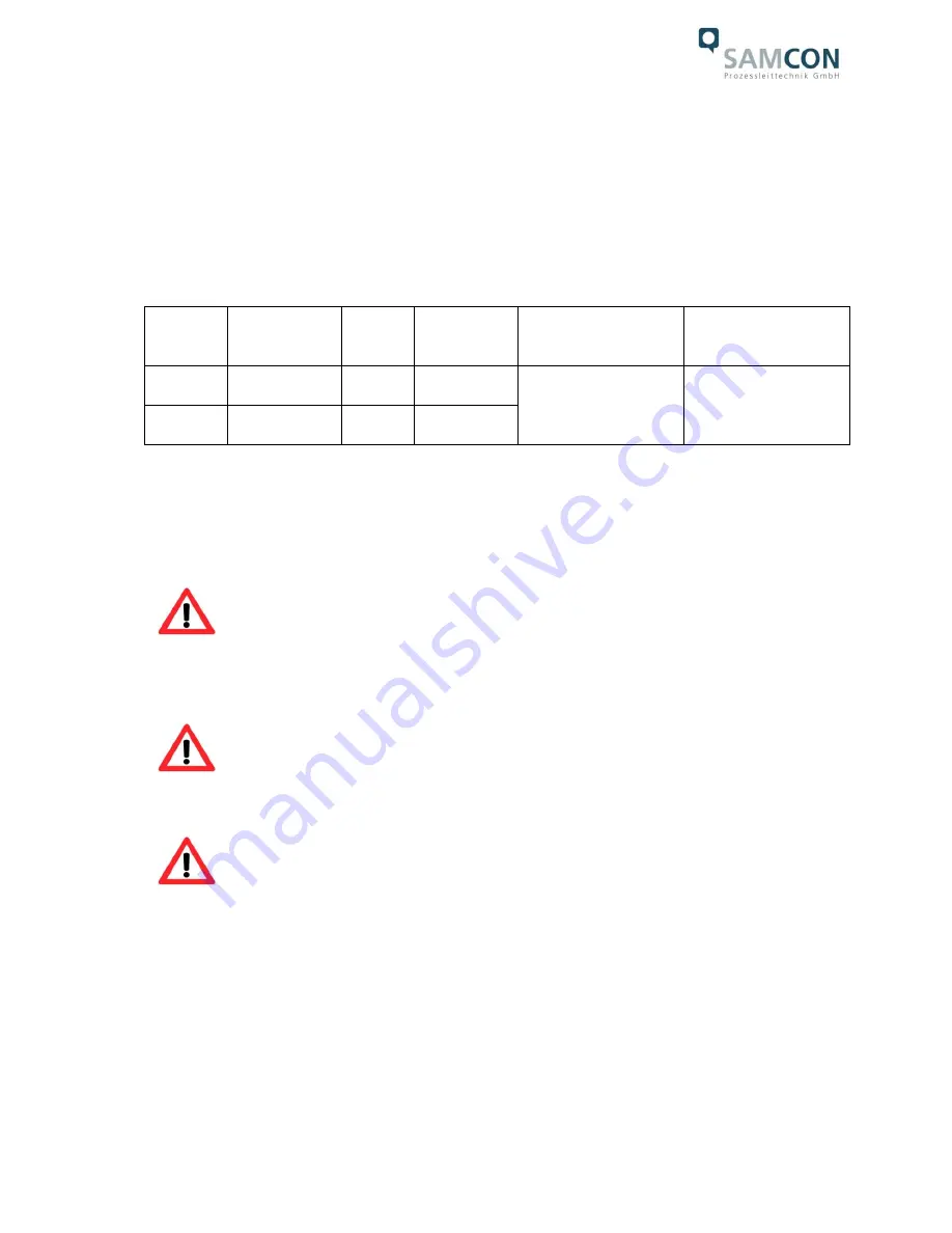 Samcon ExCam IPP5635 User Manual Download Page 16