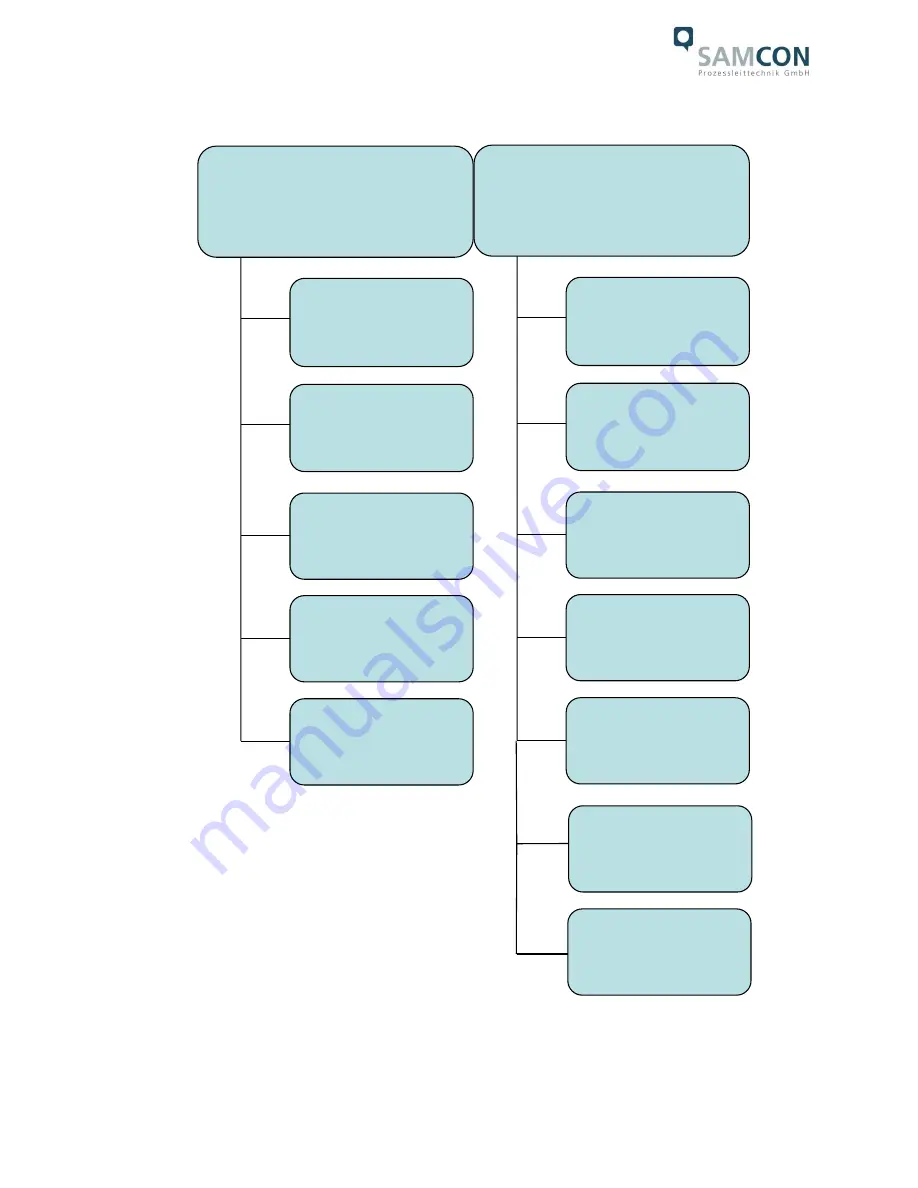 Samcon ExCam niteZoom User Manual Download Page 4