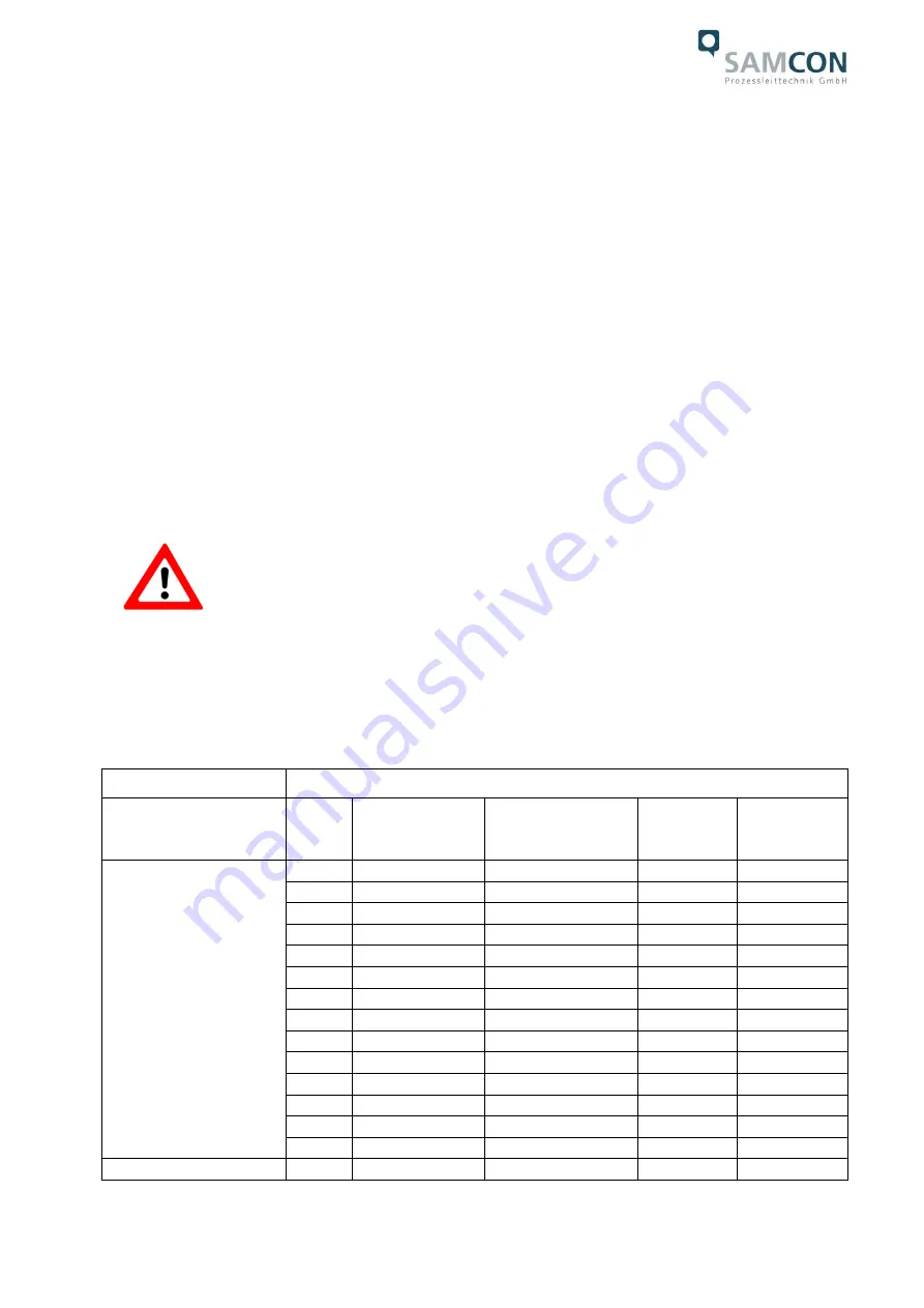 Samcon RoughCam IPM1145 User Manual Download Page 13