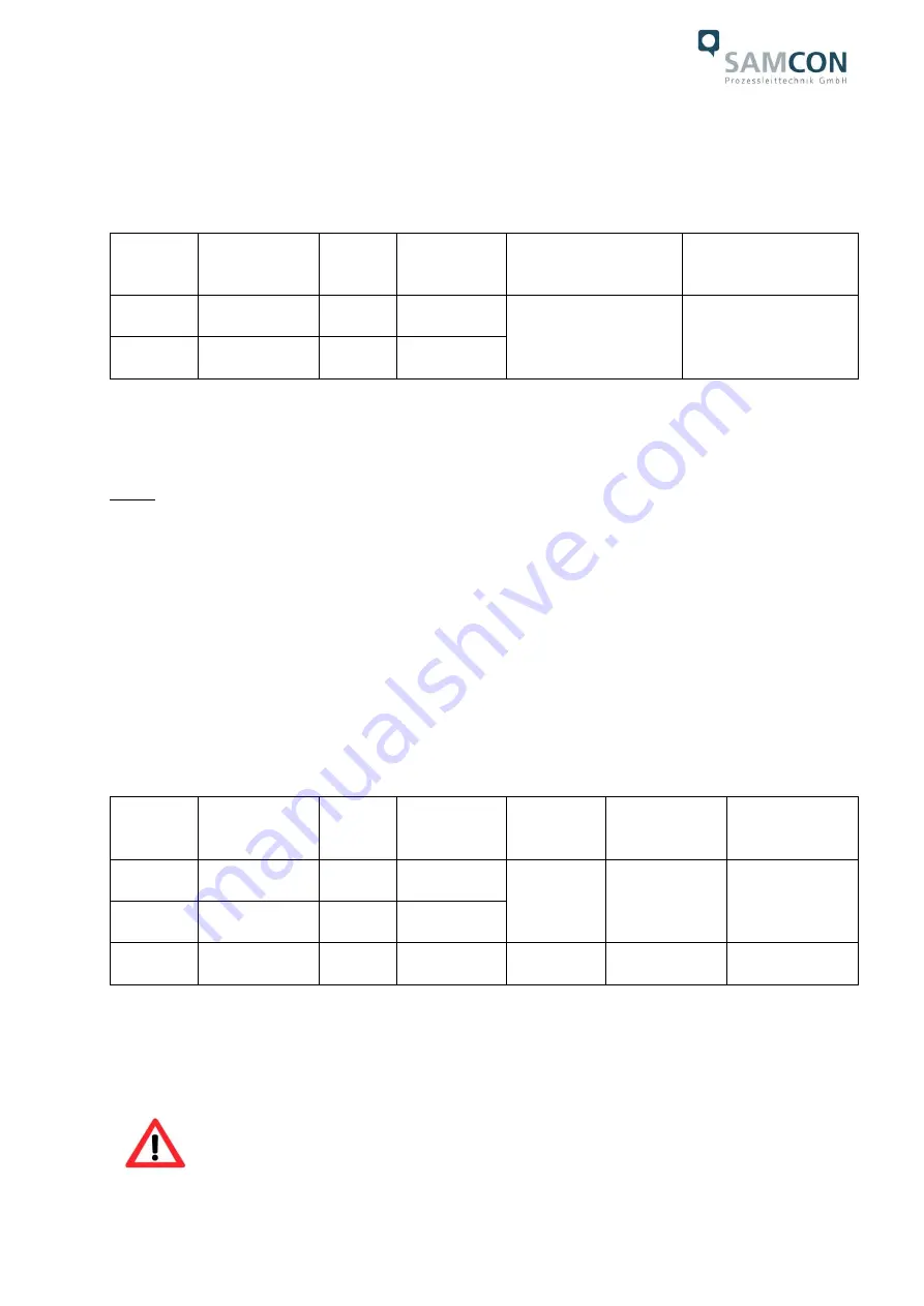 Samcon RoughCam IPM1145 User Manual Download Page 21