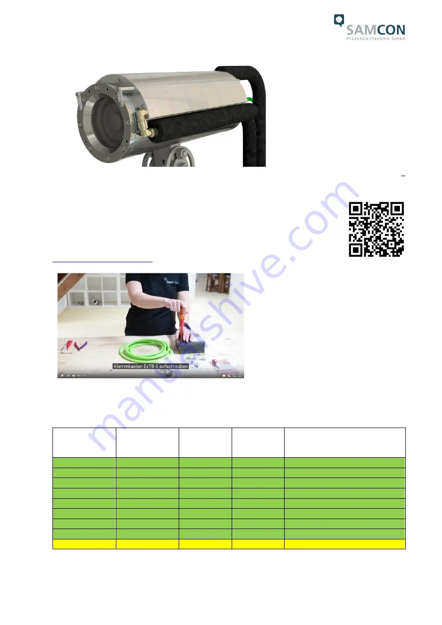 Samcon RoughCam IPM2036 User Manual Download Page 15