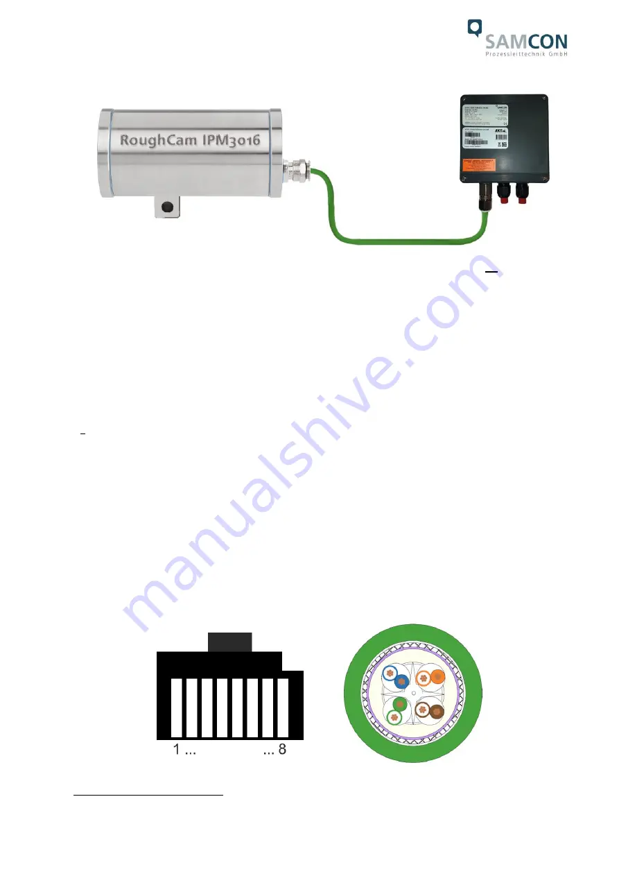 Samcon RoughCam IPM3016 User Manual Download Page 12