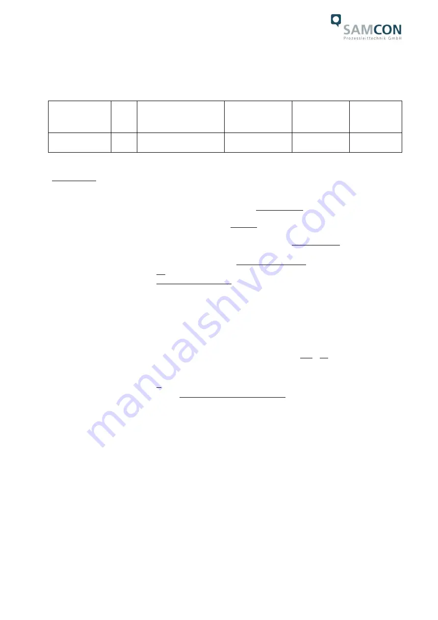 Samcon RoughCam IPP1275 User Manual Download Page 5