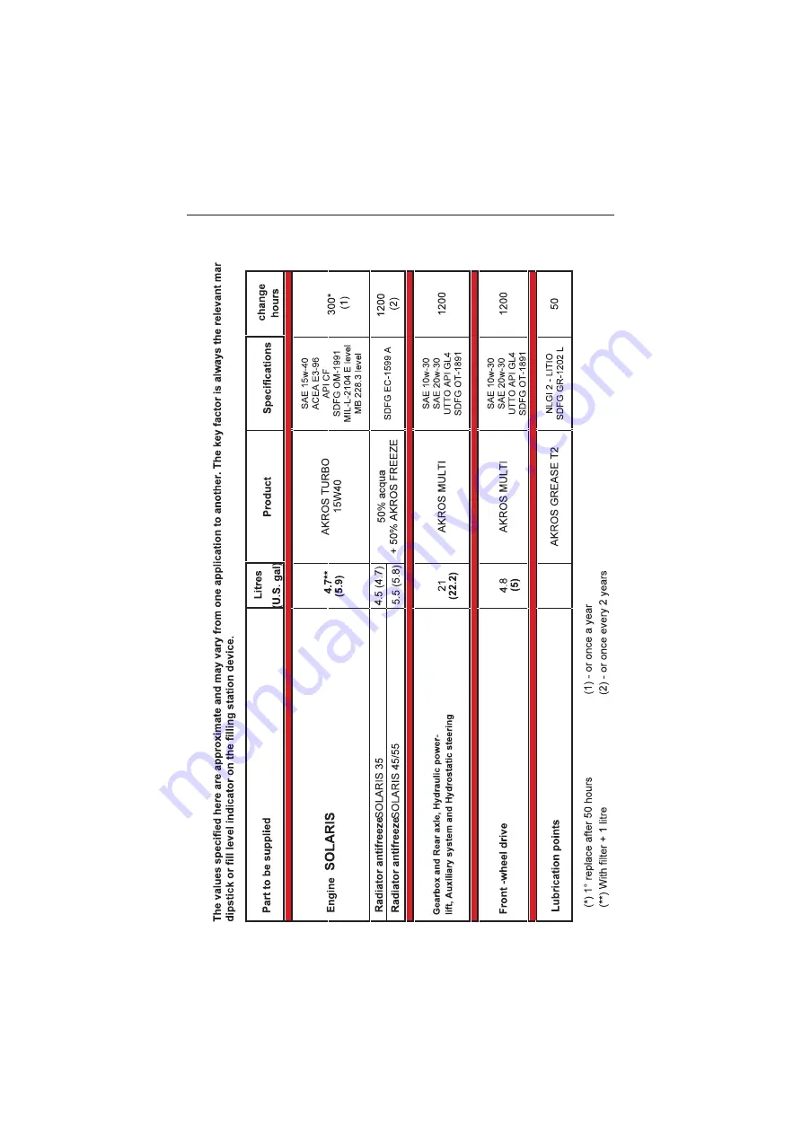 SAME SOLARIS 35 Use And Maintenance Download Page 175