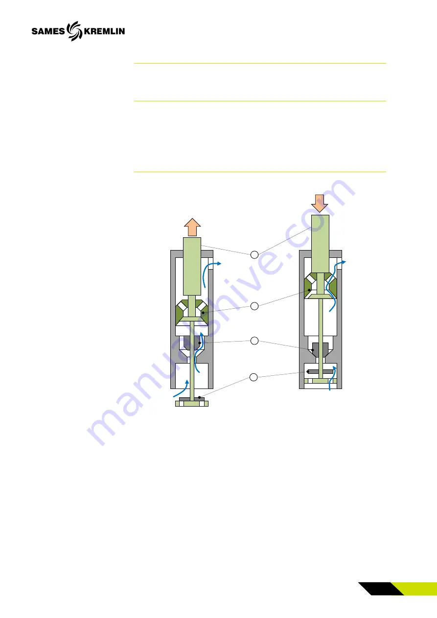 SAMES KREMLIN REXSON SH0060 User Manual Download Page 23