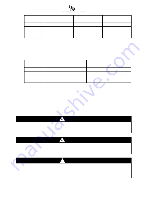 Samlex Europe Omnicharge OC48-40 Manual Download Page 9