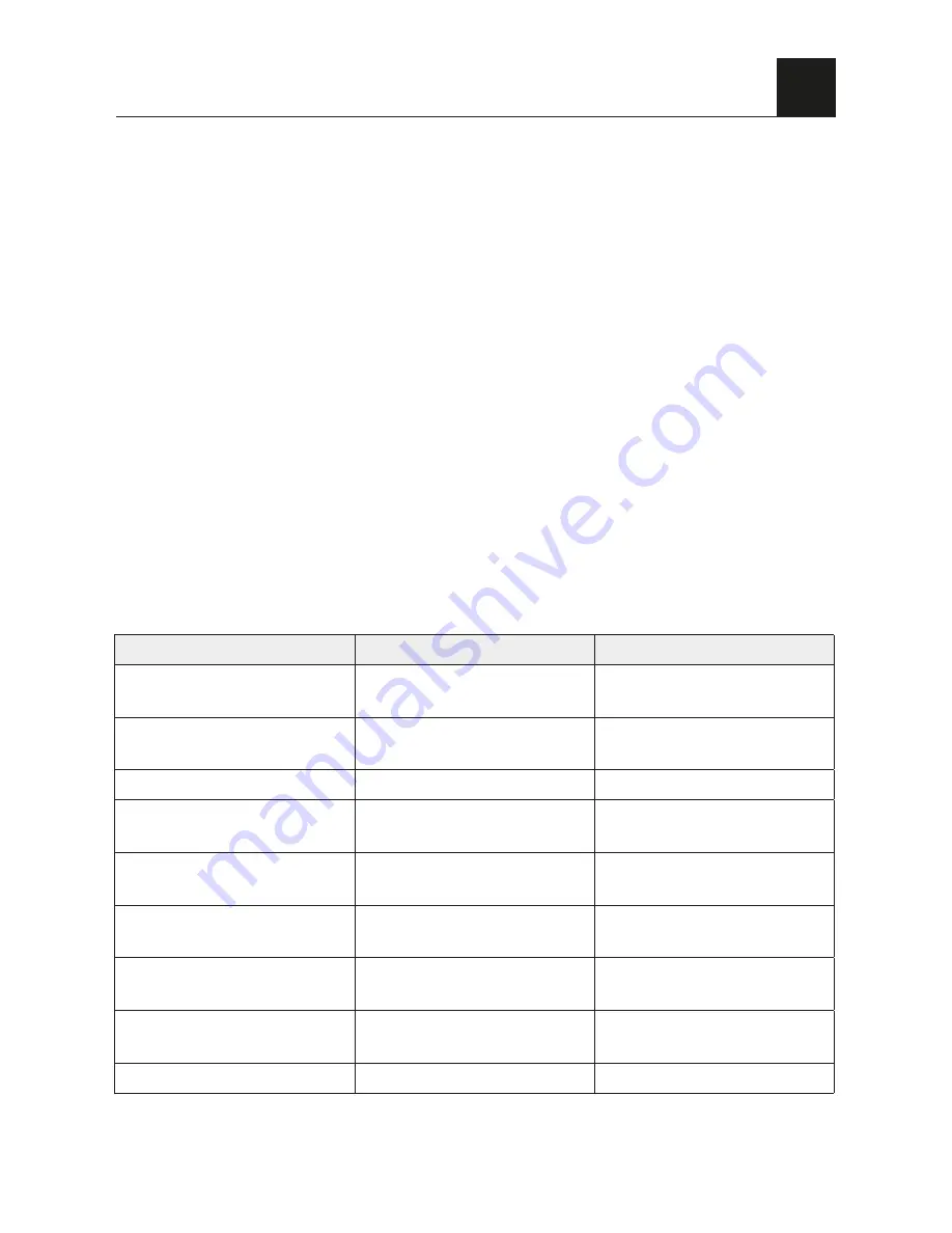 Samlex Europe WSC-1215 Manual Download Page 27