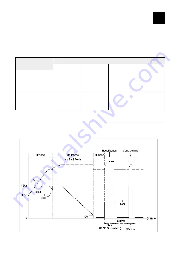 Samlex Europe WSC-1230 Скачать руководство пользователя страница 20