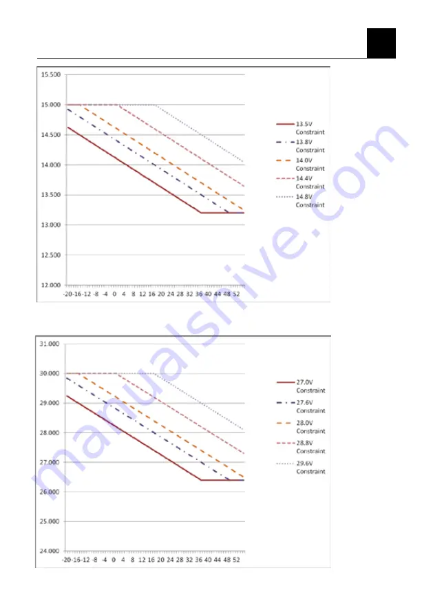 Samlex Europe WSC-1230 Manual Download Page 24